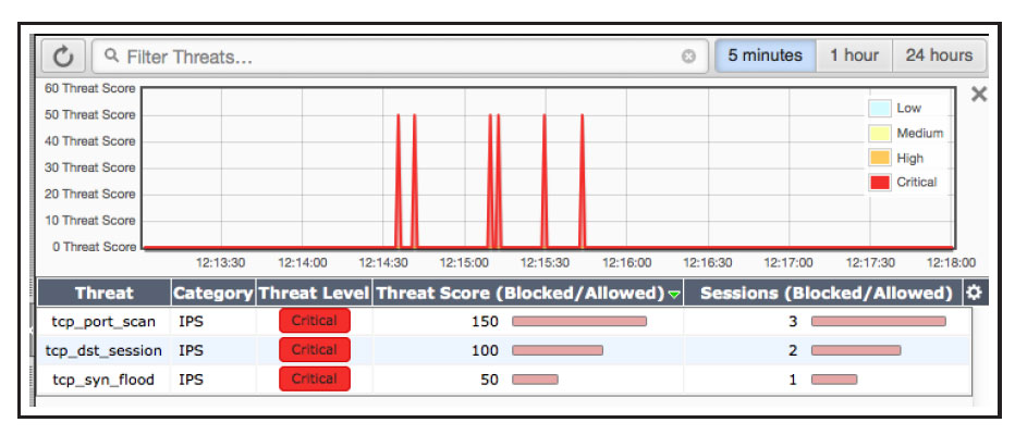 Protecting a Web Server - IPS 1