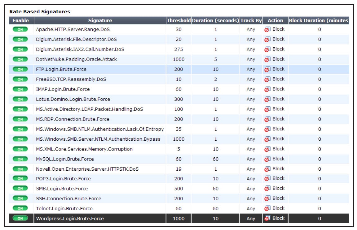 Protecting a Web Server - IPS 4
