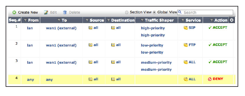 Traffic Shaping for VOIP and FTP and Daily Traffics 1