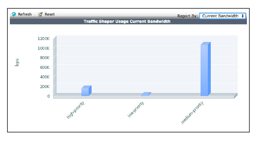 Traffic Shaping for VOIP and FTP and Daily Traffics 10