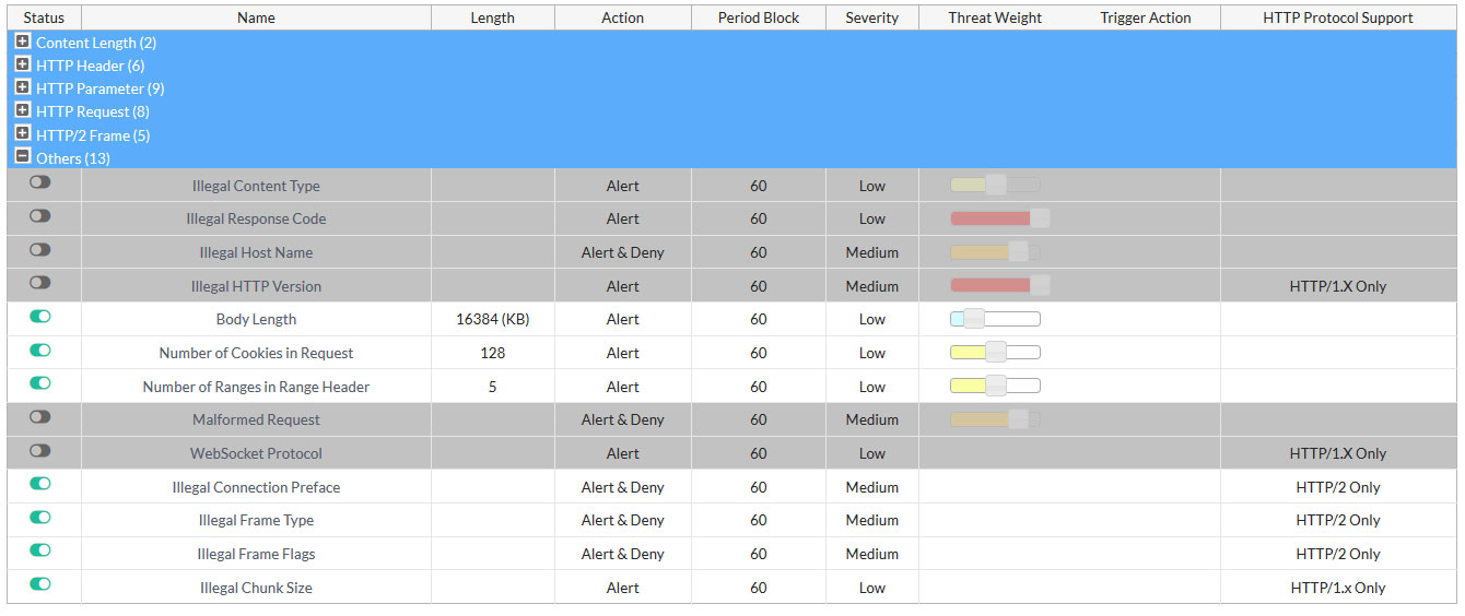 HTTP/HTTPS Protocol Constraints 3