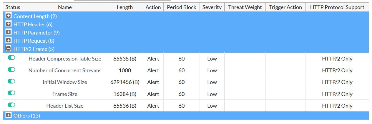HTTP/HTTPS Protocol Constraints 4