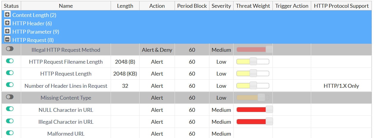 HTTP/HTTPS Protocol Constraints 5