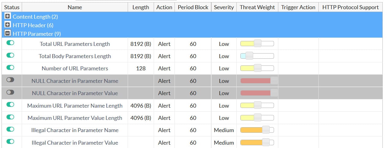 HTTP/HTTPS Protocol Constraints 6
