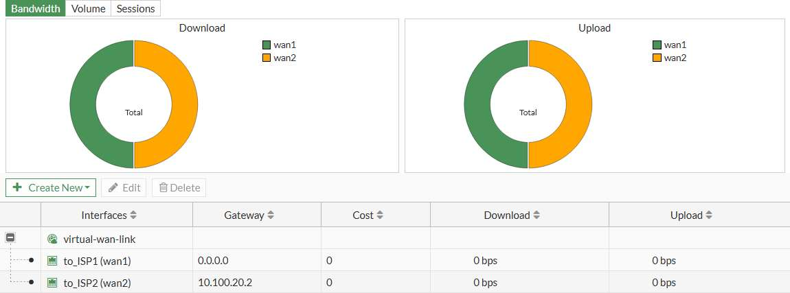 SD-WAN2