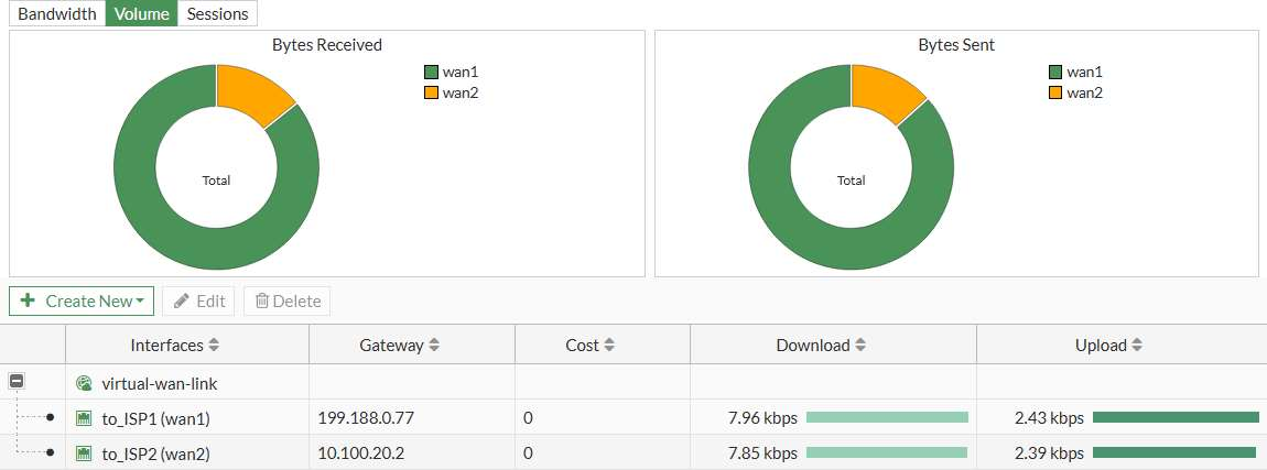 SD-WAN6