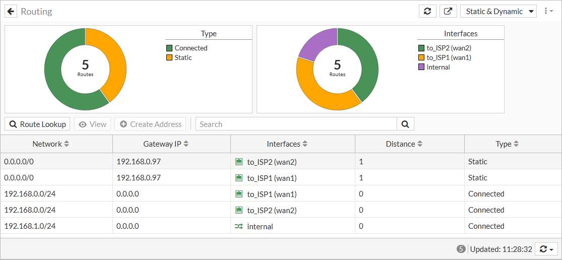 SD-WAN11