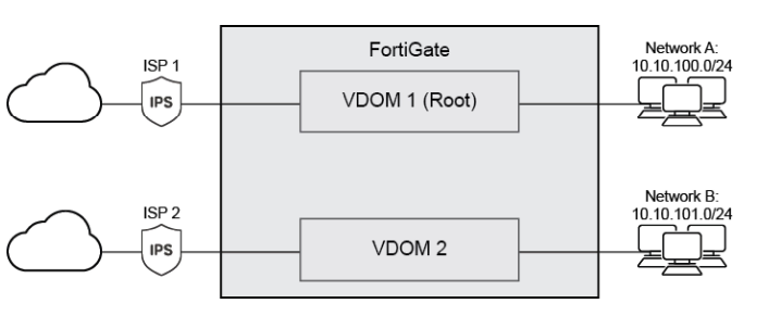 VDOM1