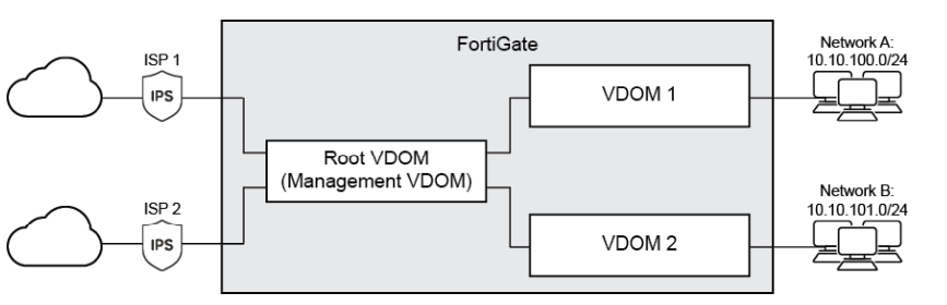 VDOM2