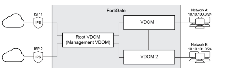 VDOM3