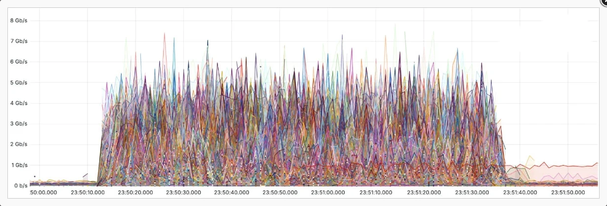 ddos-1