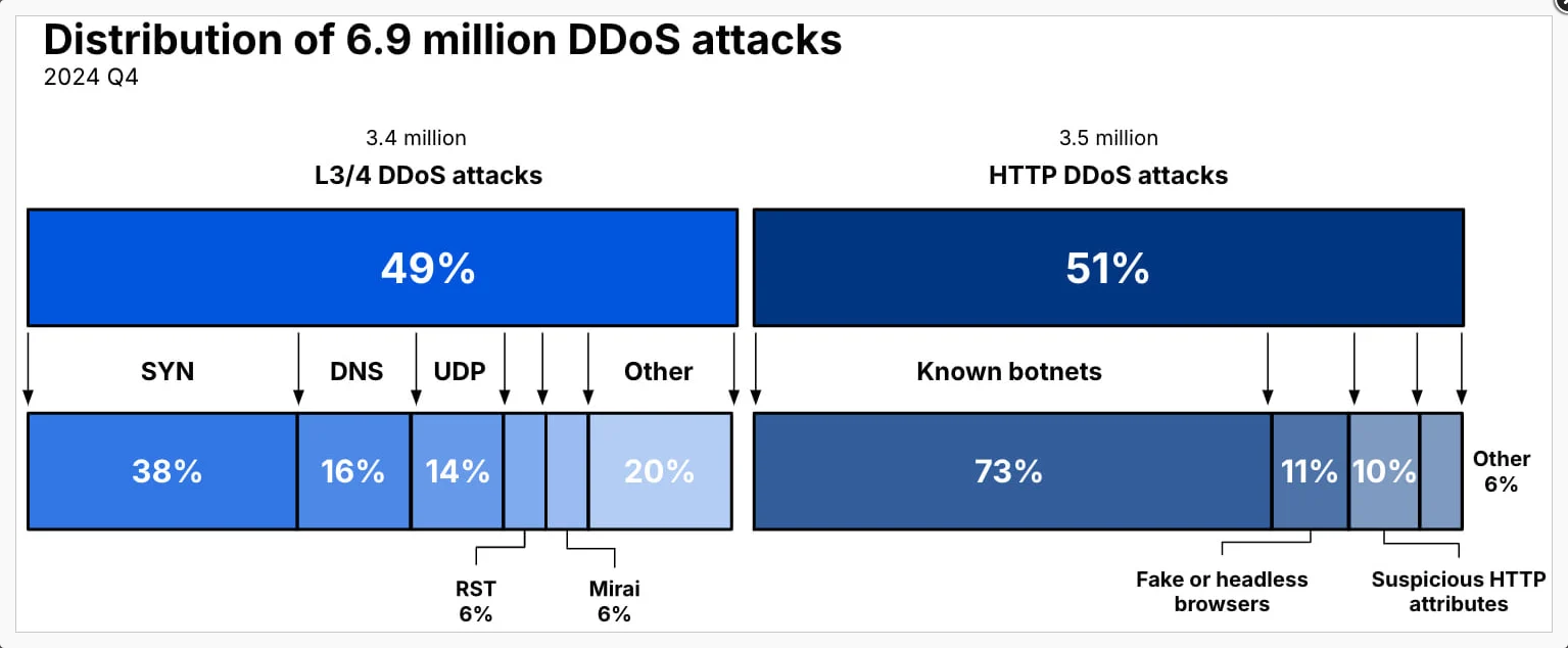 ddos-2