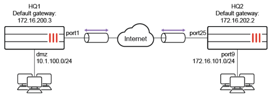 ipsec-1