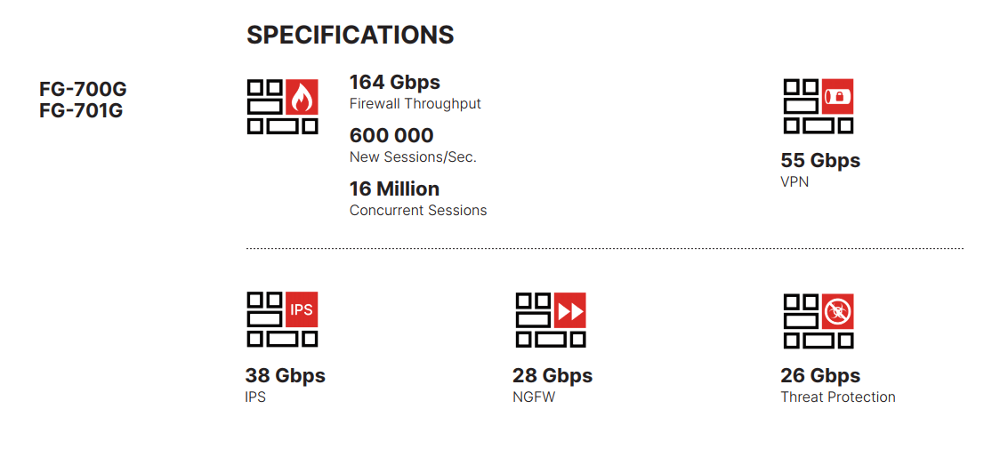 فورتی گیت 700G