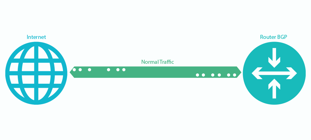 نمونه رادکام - DDOS