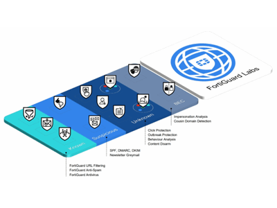 قابلیت‌ها بخش دوم