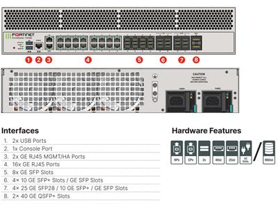 FortiGate 1100E Spec