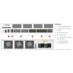 FortiGate 1800F-2