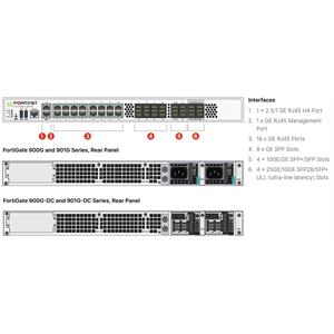 FortiGate 900G-2