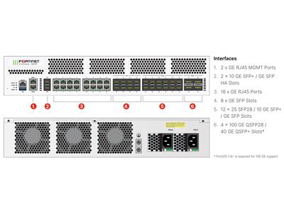 FortiGate 1800F-2