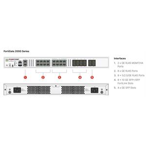 Fortigate 200G