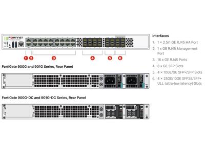 FortiGate 900G-2