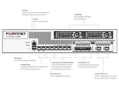 FortiWeb1000e-2