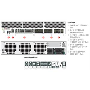 FortiGate 3000F-2