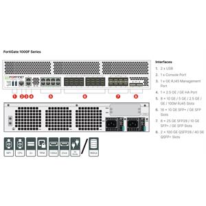FortiGate 1000F-2