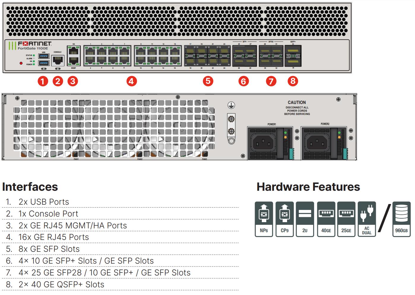 FortiGate 1100E Spec