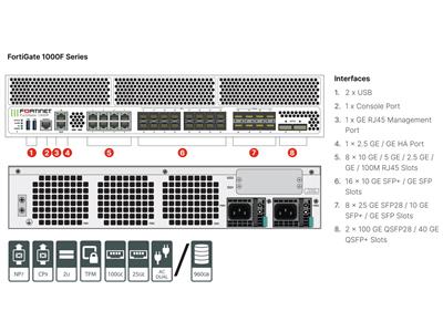 FortiGate 1000F-2